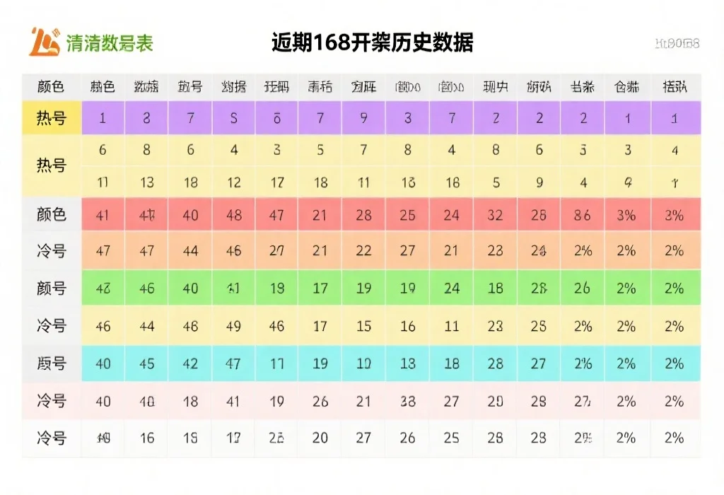 冷热号分析法入门：基于168开奖历史数据的基础教学